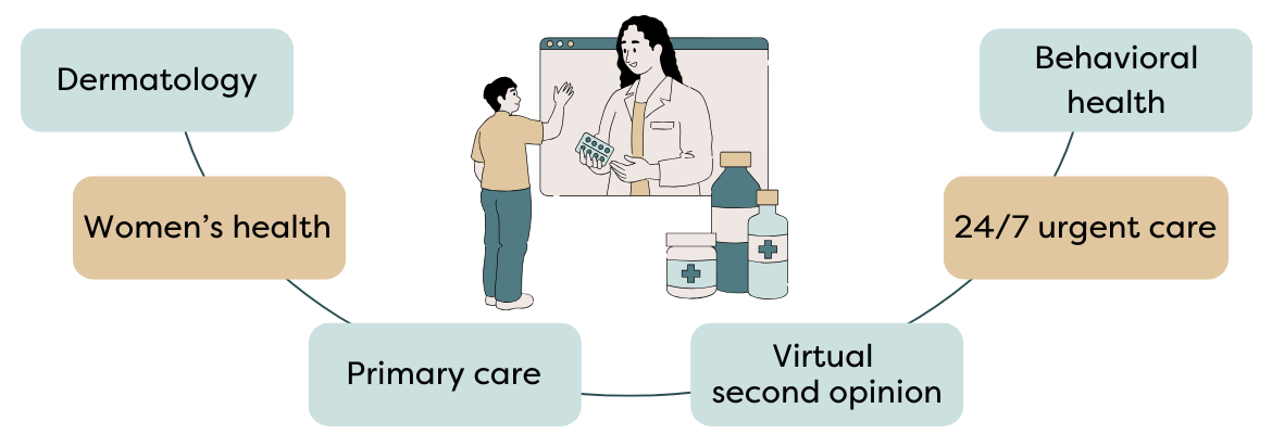 HL_new_virtual_care_article_graphic_insert.png