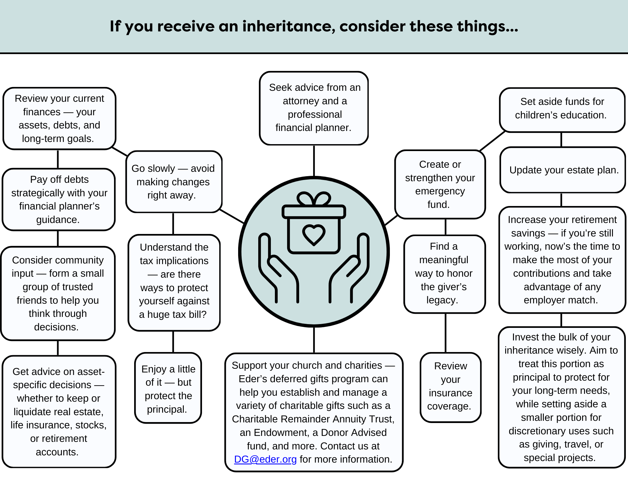 If_you_receive_an_inheritance,_consider_these_things_(7_8_x_6_in).png