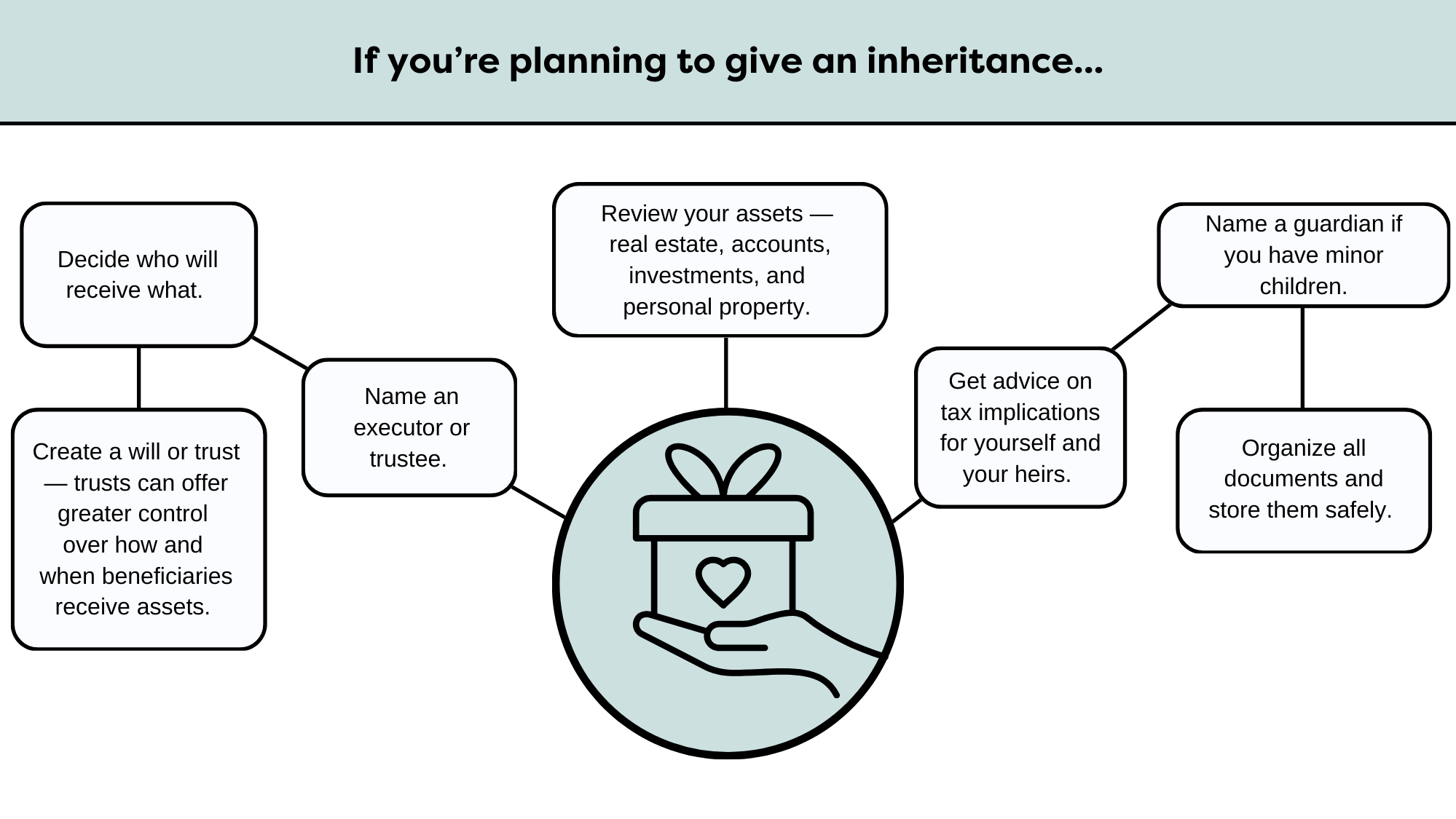 If_you_receive_an_inheritance,_consider_these_things_(7_8_x_6_in)_(1).png